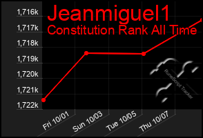 Total Graph of Jeanmiguel1