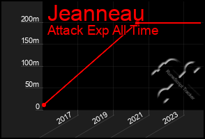 Total Graph of Jeanneau