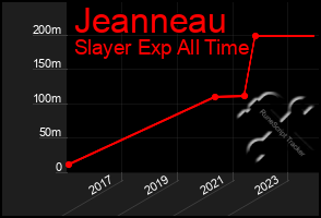 Total Graph of Jeanneau