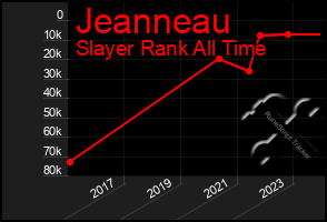 Total Graph of Jeanneau