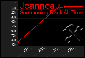 Total Graph of Jeanneau