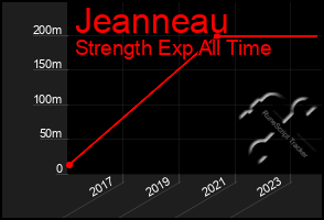 Total Graph of Jeanneau