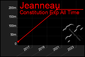 Total Graph of Jeanneau