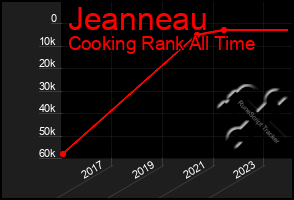 Total Graph of Jeanneau