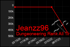 Total Graph of Jeanzz96