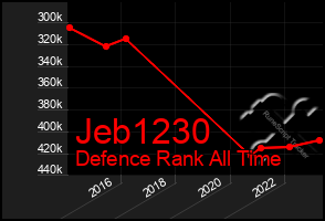 Total Graph of Jeb1230