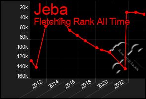 Total Graph of Jeba