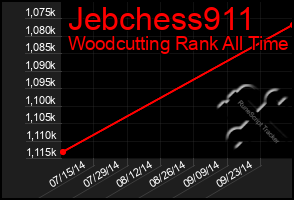 Total Graph of Jebchess911
