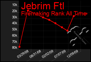 Total Graph of Jebrim Ftl
