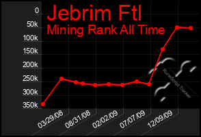 Total Graph of Jebrim Ftl
