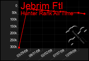 Total Graph of Jebrim Ftl