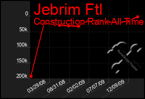 Total Graph of Jebrim Ftl
