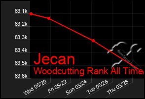 Total Graph of Jecan