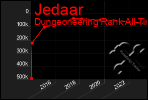 Total Graph of Jedaar