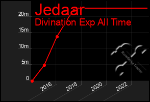 Total Graph of Jedaar