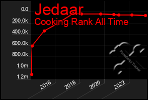 Total Graph of Jedaar