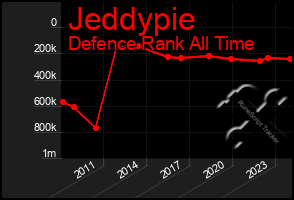 Total Graph of Jeddypie