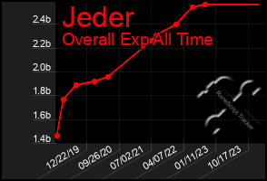 Total Graph of Jeder