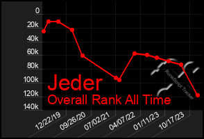 Total Graph of Jeder