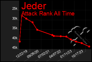 Total Graph of Jeder