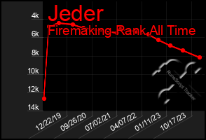 Total Graph of Jeder