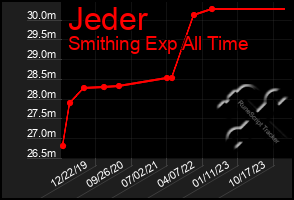 Total Graph of Jeder
