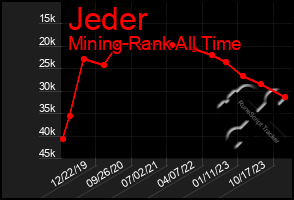 Total Graph of Jeder