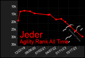 Total Graph of Jeder