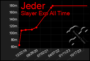 Total Graph of Jeder