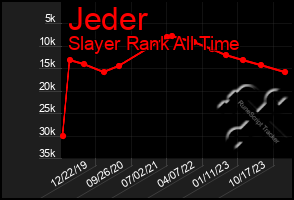 Total Graph of Jeder