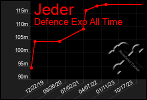 Total Graph of Jeder