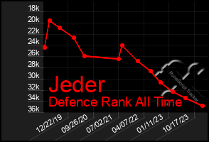 Total Graph of Jeder
