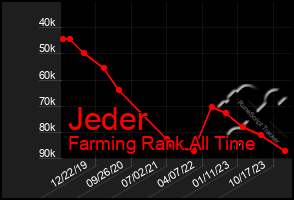Total Graph of Jeder