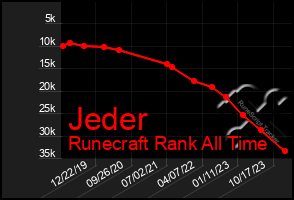 Total Graph of Jeder
