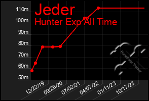Total Graph of Jeder