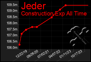 Total Graph of Jeder