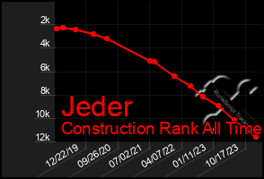 Total Graph of Jeder