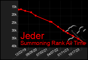 Total Graph of Jeder