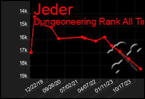 Total Graph of Jeder