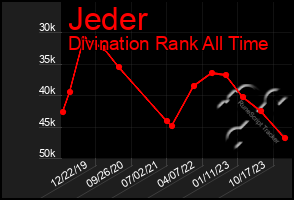 Total Graph of Jeder