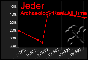 Total Graph of Jeder