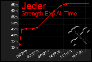 Total Graph of Jeder