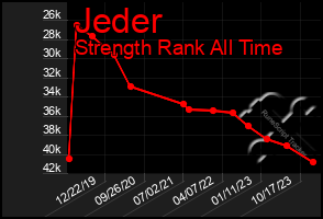 Total Graph of Jeder