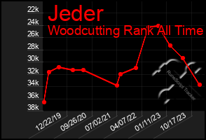 Total Graph of Jeder