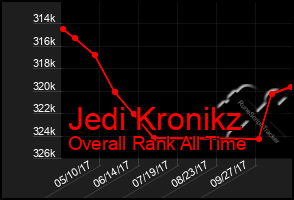 Total Graph of Jedi Kronikz