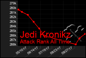 Total Graph of Jedi Kronikz