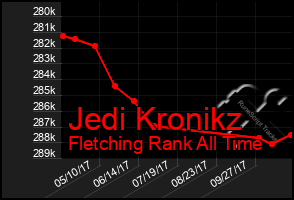 Total Graph of Jedi Kronikz