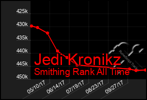 Total Graph of Jedi Kronikz