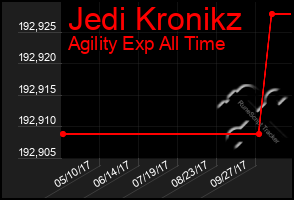 Total Graph of Jedi Kronikz