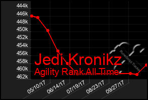 Total Graph of Jedi Kronikz